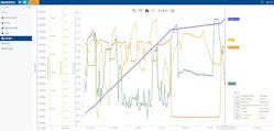 The web interface is configurable to visualize all possible measurements, and all device protocols and settings are accessed with ease. Source: Emerson