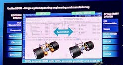 A slide shown during Joe Bohman&apos;s presentation at RealizeLive 2024 illustrating Siemens&apos; approach to connect BOM data from design to engineering to manufacturing, positioning the data for use beyond these engineering systems.