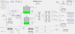 Figure 1: Traditional SCADA system&rsquo;s interface. Source: CSE Icon