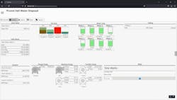 Figure 2: Ignition for Upstream Accelerator modern data visualization interface. Source: CSE Icon