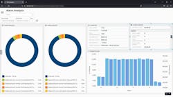 Figure 3: Customized dashboard for a specific operator. Source: CSE Icon