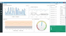 Industrial IoT Software