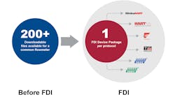 Emerson Improves Device Process Visibility Fieldcomm Group Registration En Us 8016222