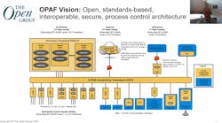 Ofaf Vision Arc 2021