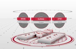 Rockwell Automation&apos;s incident response retainer program. Source: Rockwell Automation