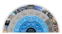 This image highlights how Single Pair Ethernet technology fits within industry standards, components, and devices, as well as the varied applications into which it can extend.