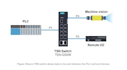 Tsn Article Machine Vision