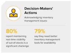 According to Zebra Technologies&rsquo; 15th annual Global Shopper Study, retail executives show high-levels of concern around out-of-stock and inventory management issues&mdash;both of which directly impact those retailers&rsquo; relationships with the manufacturers supplying their goods.