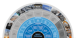 This image highlights how Single Pair Ethernet technology fits within industry standards, components, and devices, as well as the varied applications into which it can extend.